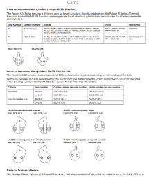 MA Series Cams